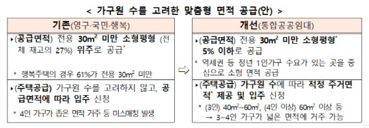 출처 저출산·고령사회위원회